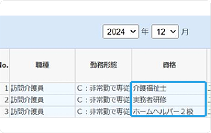 人材要件を一覧でチェック
